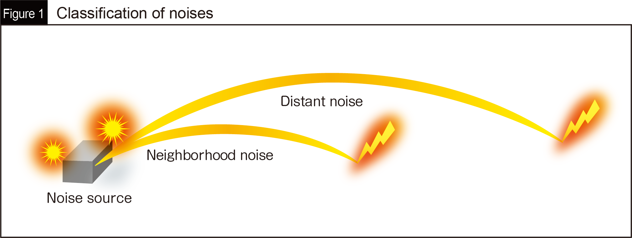 Antinoise Measures for Connectors