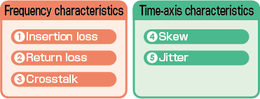 Introduction to Transmission Characteristics (1) Essential Knowledge